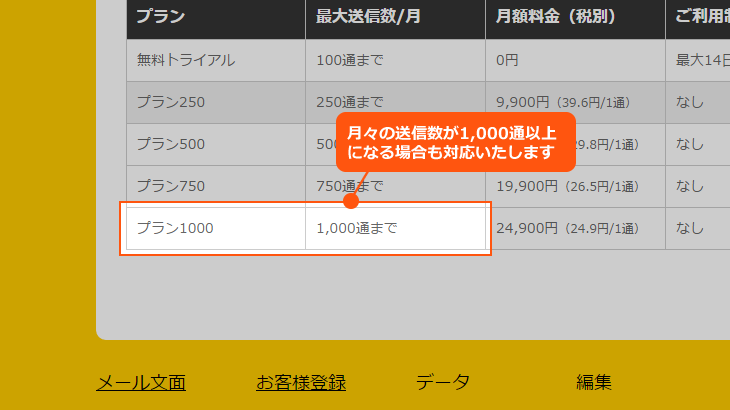 最大送信プラン