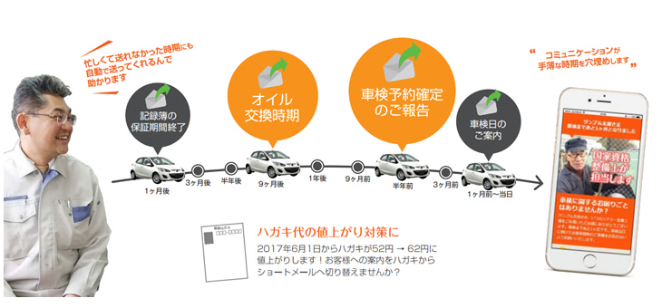 お客様との定期的な接触が重要